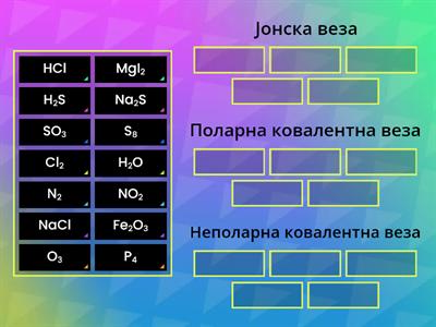 Јонска и ковалентна веза