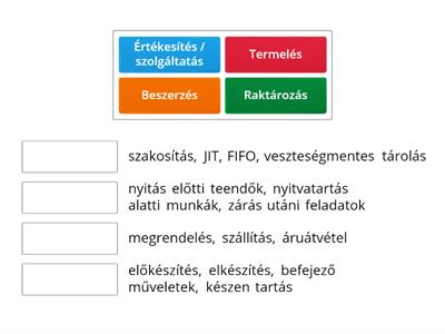 A vendéglátás fő munkafolyamatai és azok alfolyamatai