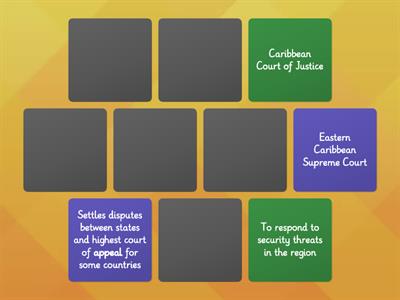 The roles of the different regional law enforcement organisations