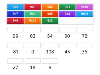 Multiplication by 9