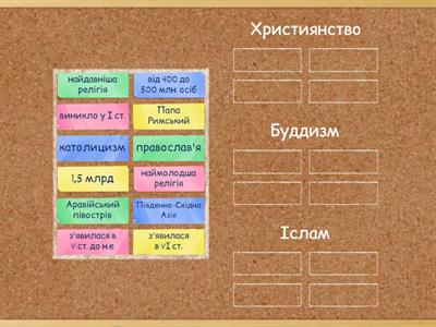 Релігії світу