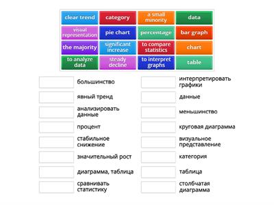 describing charts