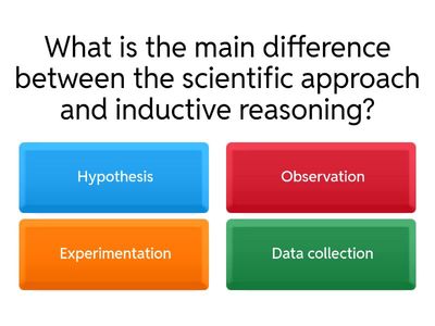 Research Methodology-questions