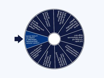Jugend-Debattiert Themenrad