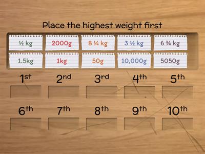 Ordering Kilograms and Grams