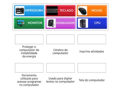 As partes do computador
