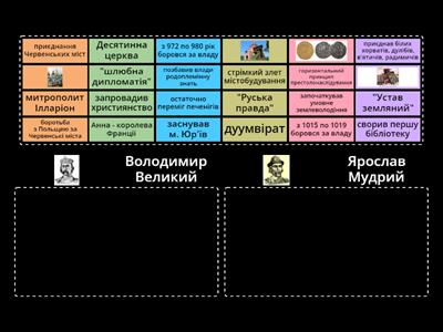 Володимир Великий та Ярослав Мудрий