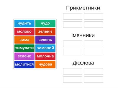 Частини мови