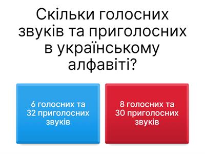 "Фонетика. Графіка. Орфоепія. Орфографія".