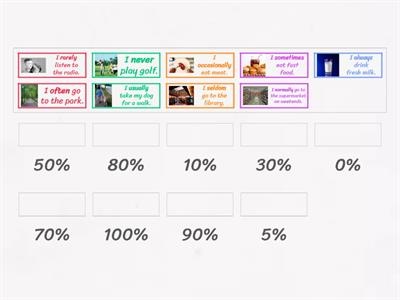 Adverbs of frequency 3