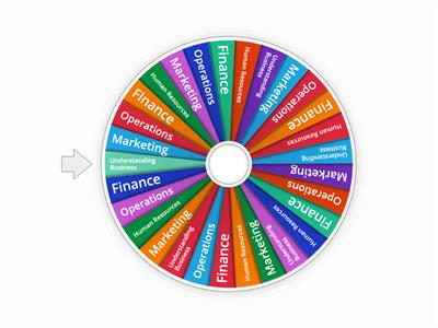 Nat 5 Business - Articulate 