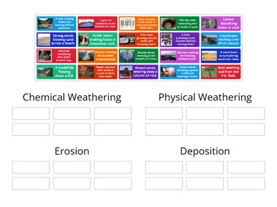 Chemical Weathering, Physical Weathering, Erosion, and Deposition