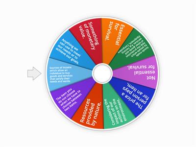 Personal Resources: Bingo Wheel