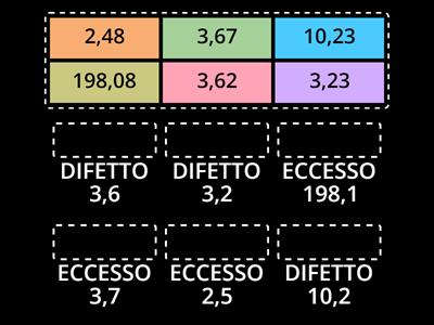 ARROTONDAMENTO con numeri decimali