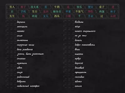 HSK 2 В кафе