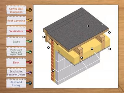 Cold Roof Components