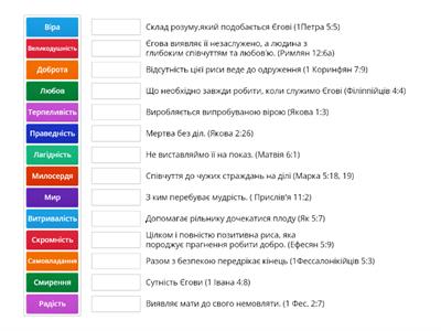 Риси Плоду духу