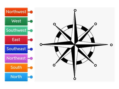Intermediate Directions