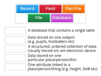 Database Definitions