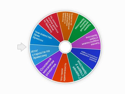 Эрик Эриксон Букин Б и Барзилов А