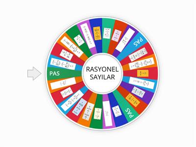 RASYONEL SAYILARLA DÖRT İŞLEM