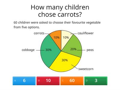 Pie Charts with Percentages