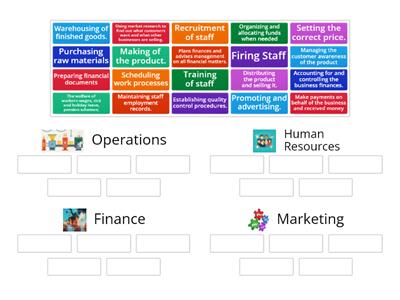 Functional Areas of Business