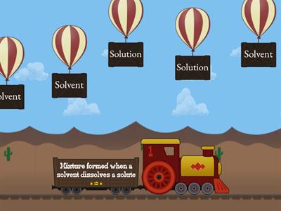 KS3 Solutes & Solubility