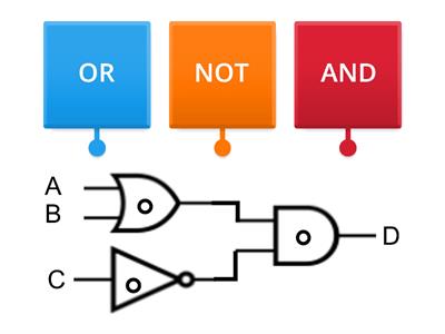 Boolean logic - Teaching resources