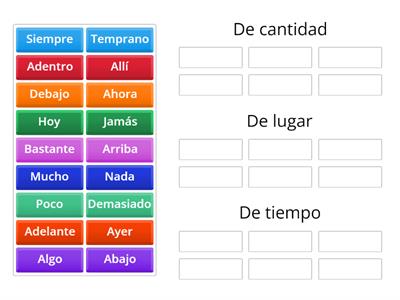 Tipos de adverbios