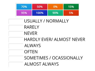 ADVERBS OF FREQUENCY