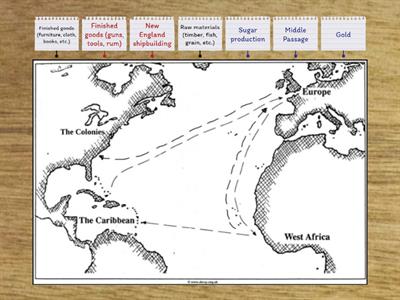 Triangular Trade Review