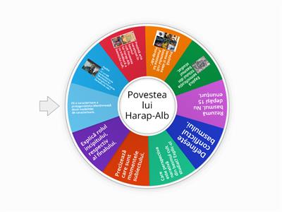 Evaluare: Povestea lui Harap-Alb de Ion Creangă