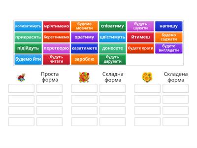 Форми майбутнього часу 7 клас