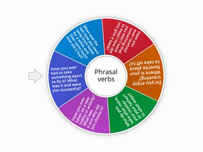 Speaking: Phrasal verbs 3 (Level intermediate plus /A)