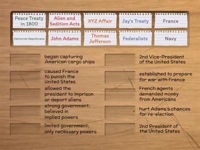 The Presidency of John Adams