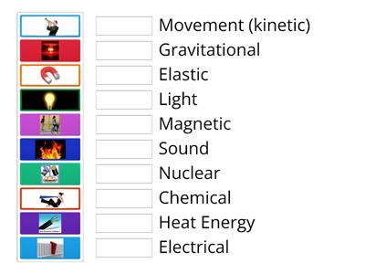 Types of Energy