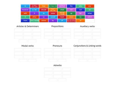 FCE Reading and Use of English Part 2: common function words