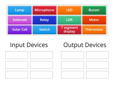 N4 Physics Input and Output Devices Sort