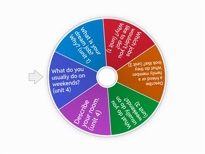 Speaking Test CE2A (L)