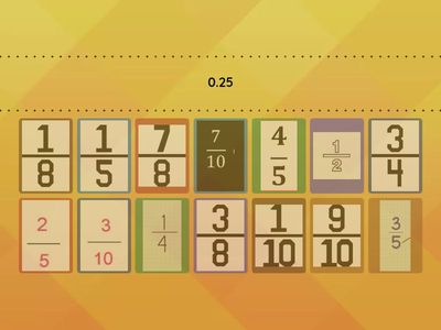 Pecahan kepada Perpuluhan by Teacher Fiza