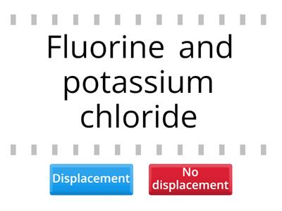 Halogen displacement reactions