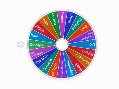 Stereotypical Foods/Drinks/Habits