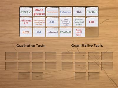 Qualitative & Quantitative Laboratory Tests