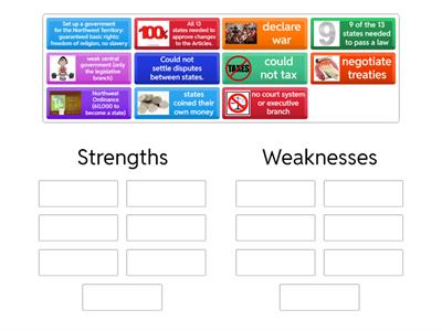 Strengths and Weaknesses of the Articles of Confederation