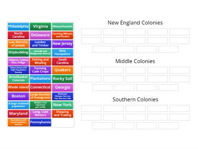 Colonial Regions Sort