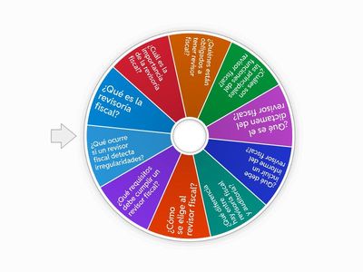 Cuestionario Revisoria Fiscal