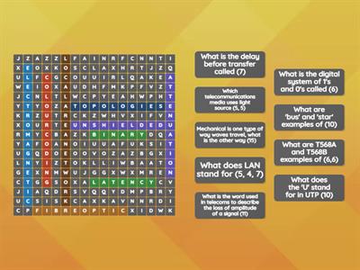 Communications Recap