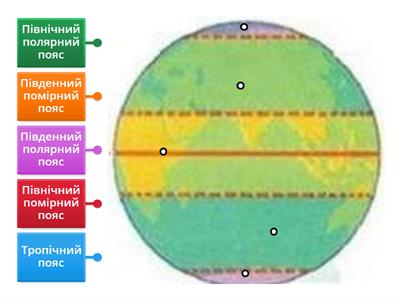  Теплові пояси Землі.