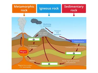 Rock Cycle Recap